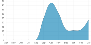 Kelayakan Bisnis Menuju Konveksi Pakaian: Studi Kasus Pakaian